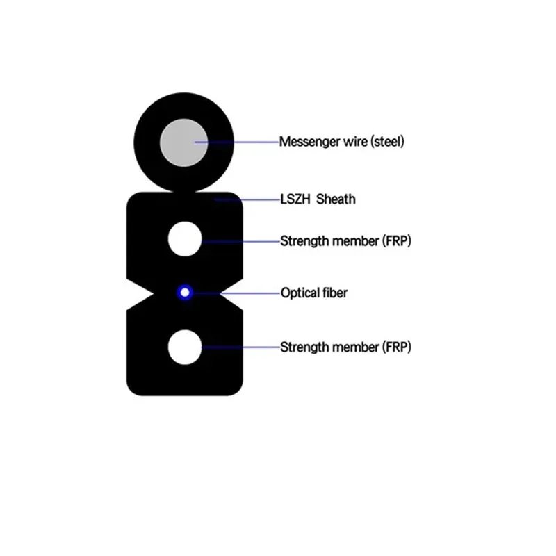 Gjyxfch FTTH Drop Cable Self-Supporting Fiber Optical Drop Cable